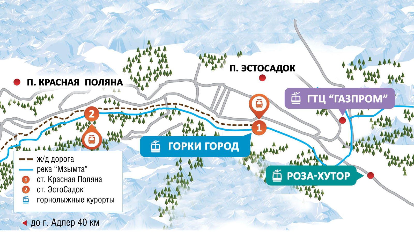 Инфраструктура курорта Красная Поляна в Сочи